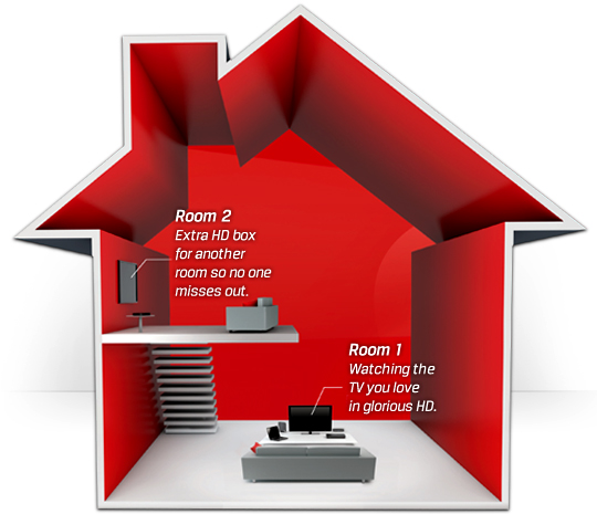 Watch Your Favourite Tv In Any Room With Multi Room Virgin Media